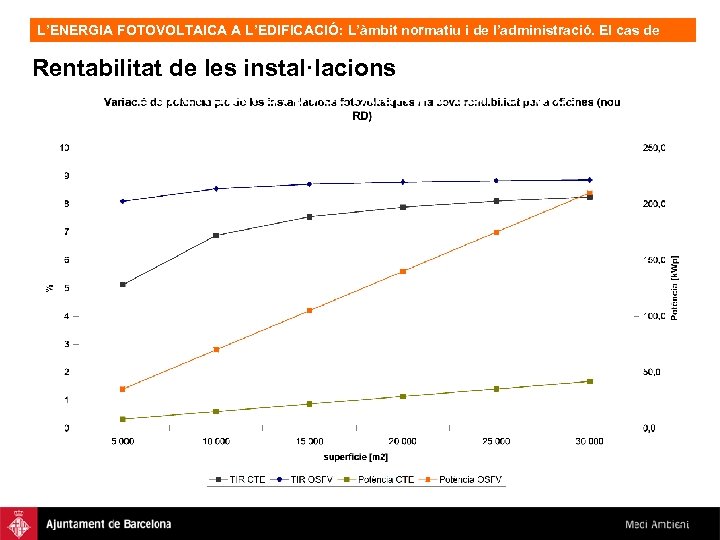 L’ENERGIA FOTOVOLTAICA A L’EDIFICACIÓ: L’àmbit normatiu i de l’administració. El cas de Barcelona, OFV.