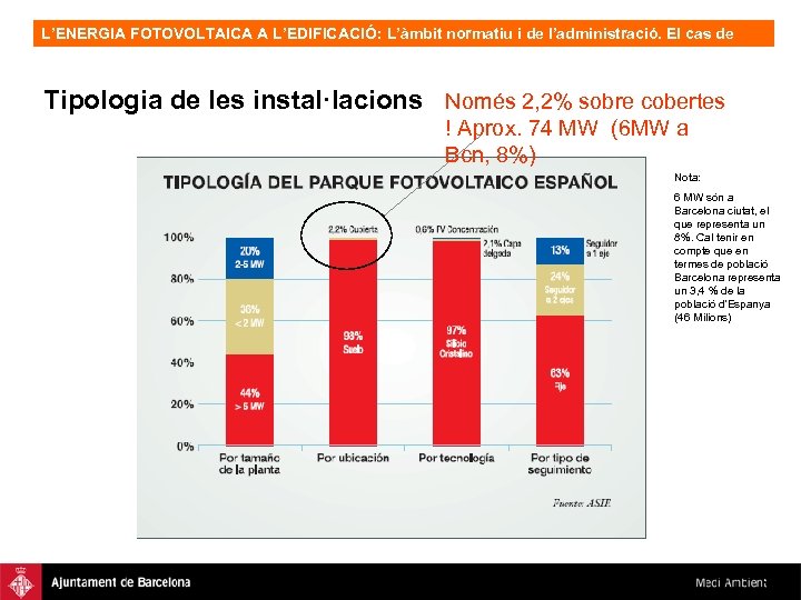 L’ENERGIA FOTOVOLTAICA A L’EDIFICACIÓ: L’àmbit normatiu i de l’administració. El cas de Barcelona, OFV.