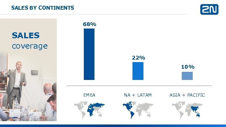 SALES BY CONTINENTS 68% SALES coverage 22% 10% EMEA NA + LATAM ASIA +