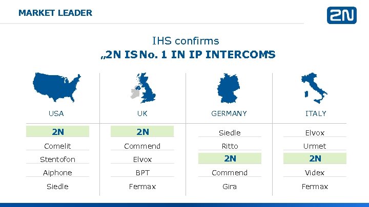 MARKET LEADER IHS confirms „ 2 N IS No. 1 IN IP INTERCOMS “