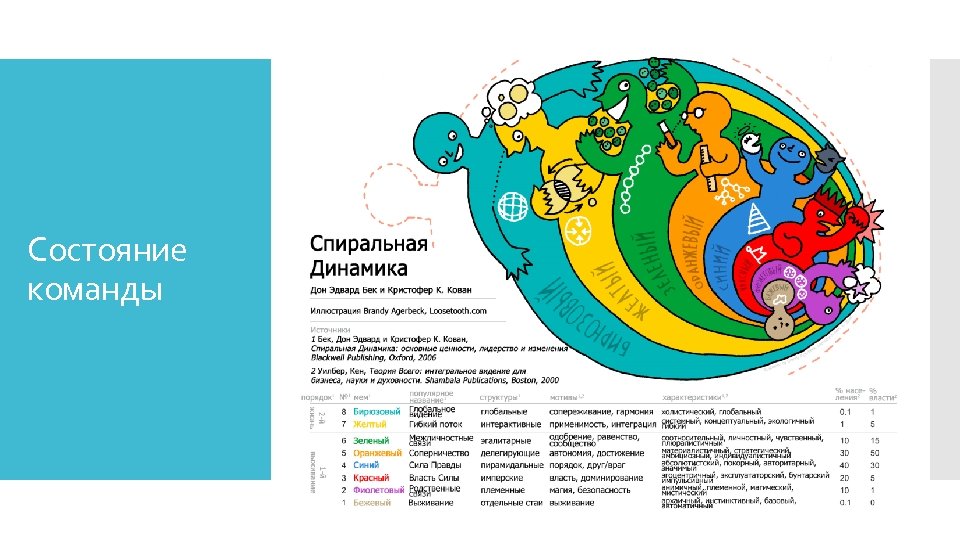 Состояние команды 