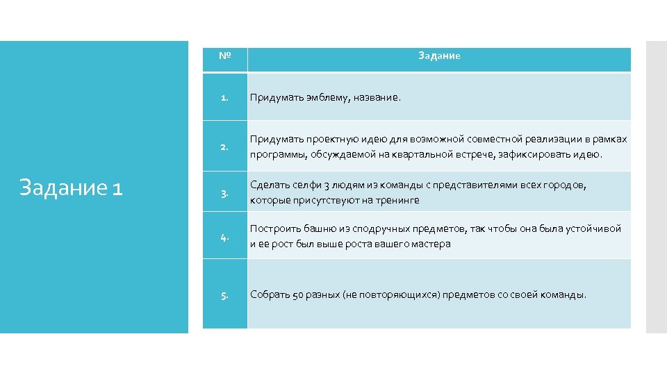 № Задание 1. 2. Задание 1 Придумать эмблему, название. Придумать проектную идею для возможной