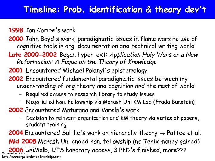 Timeline: Prob. identification & theory dev't 1998 Ian Combe's work 2000 John Boyd's work;