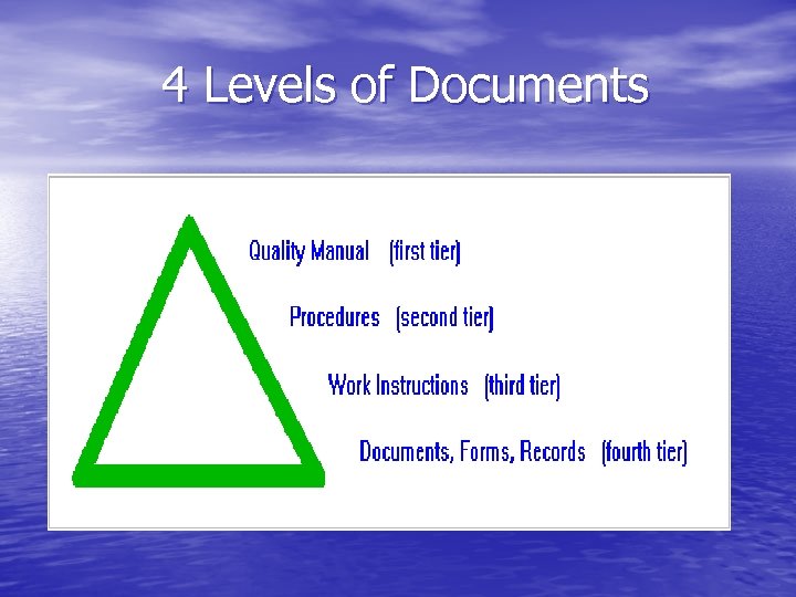 4 Levels of Documents 