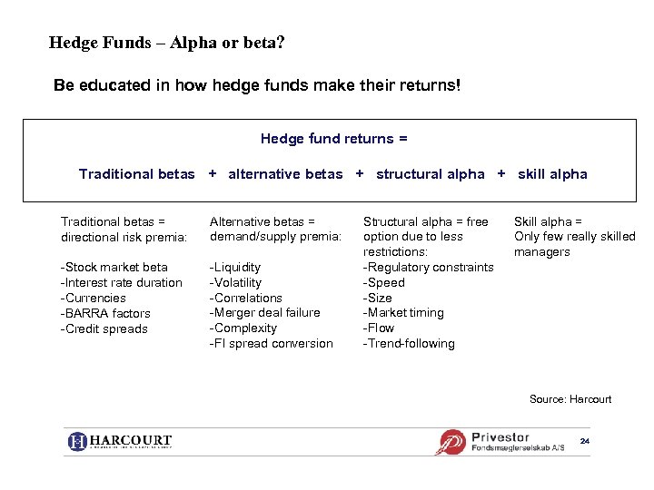 Hedge Funds – Alpha or beta? Be educated in how hedge funds make their