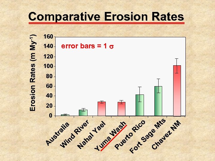 A us tr al W ia in d R N ah ive r al