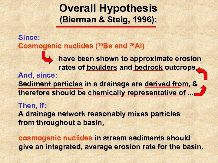 Overall Hypothesis (Bierman & Steig, 1996): Since: Cosmogenic nuclides (10 Be and 26 Al)