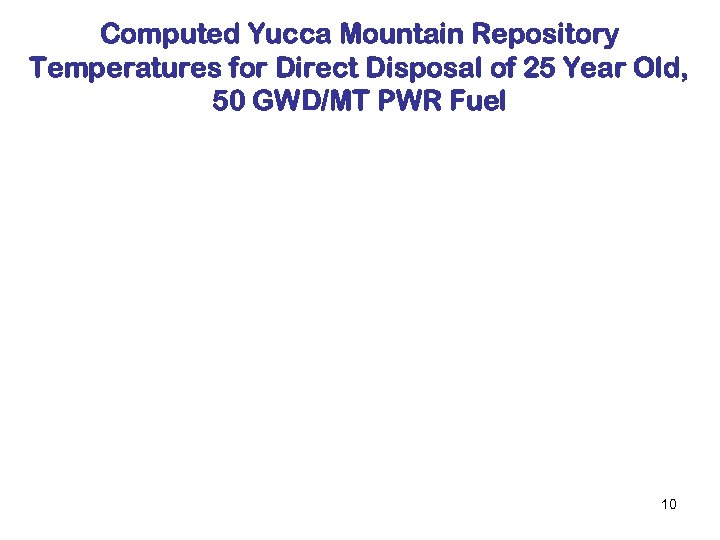 Computed Yucca Mountain Repository Temperatures for Direct Disposal of 25 Year Old, 50 GWD/MT