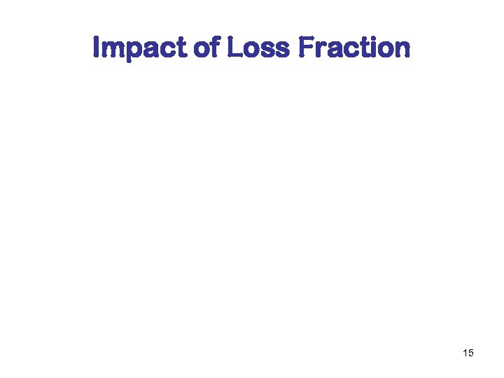 Impact of Loss Fraction 15 