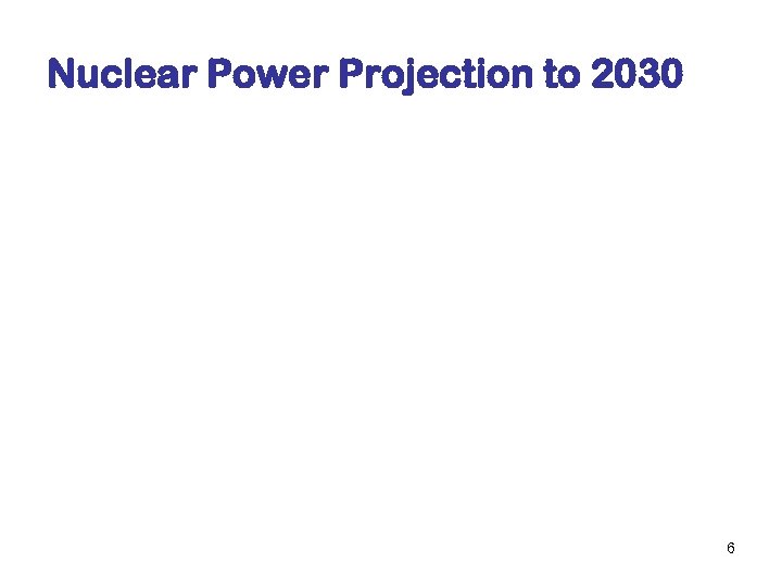 Nuclear Power Projection to 2030 6 