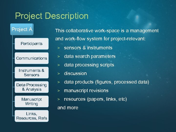 Project Description Project A Participants This collaborative work-space is a management and work-flow system