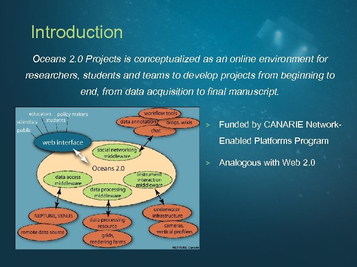 Introduction Oceans 2. 0 Projects is conceptualized as an online environment for researchers, students