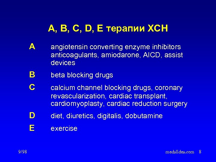A, B, C, D, E терапии ХСН A B beta blocking drugs C calcium