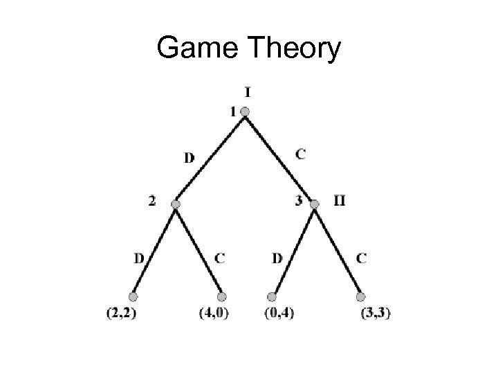 Game Theory 