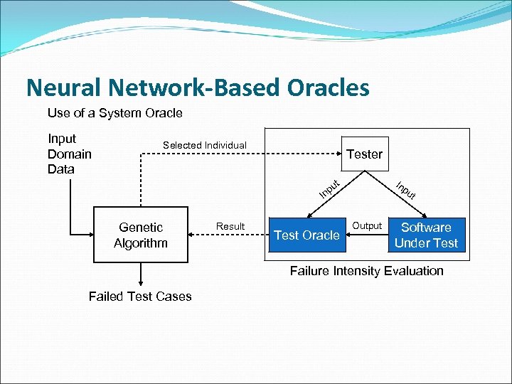 Neural Network-Based Oracles Use of a System Oracle Input Domain Data Selected Individual Tester