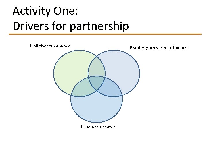 Activity One: Drivers for partnership Collaborative work For the purpose of Influence Resources centric