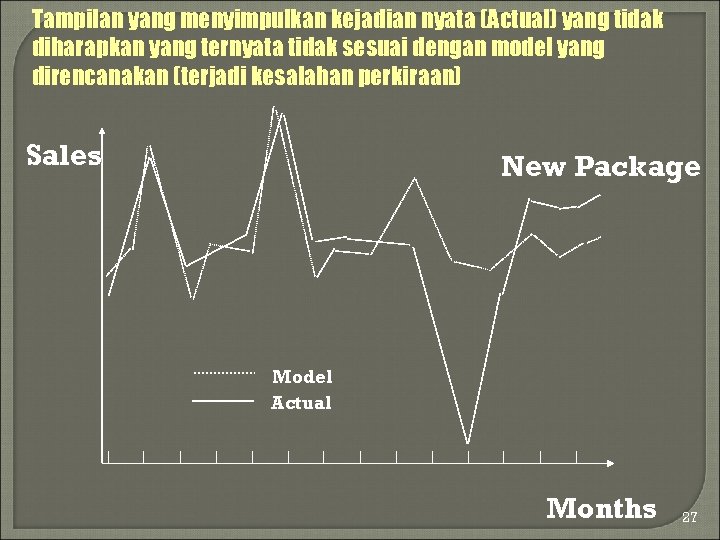 Tampilan yang menyimpulkan kejadian nyata (Actual) yang tidak diharapkan yang ternyata tidak sesuai dengan