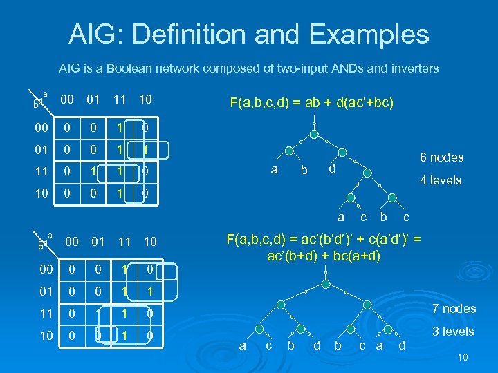 AIG: Definition and Examples AIG is a Boolean network composed of two-input ANDs and