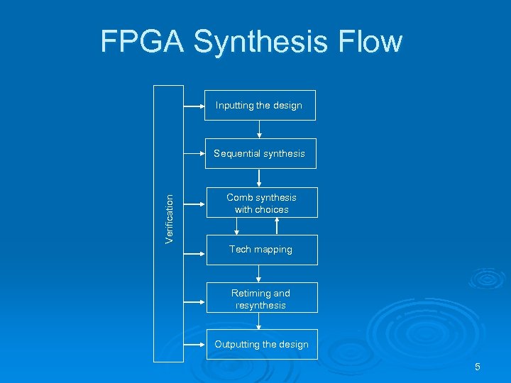 FPGA Synthesis Flow Inputting the design Verification Sequential synthesis Comb synthesis with choices Tech