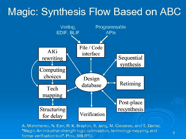 Magic: Synthesis Flow Based on ABC Verilog, EDIF, BLIF Programmable APIs A. Mishchenko, N.
