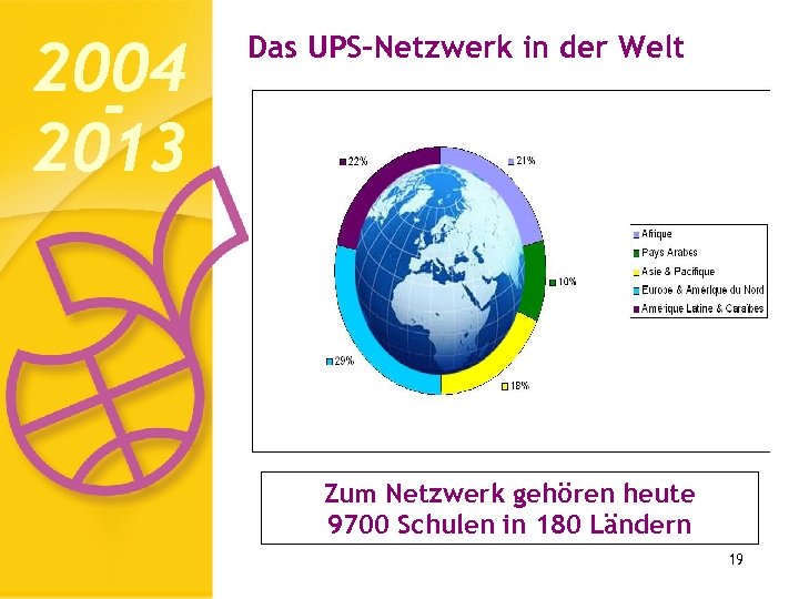 2004 2013 Das UPS-Netzwerk in der Welt Zum Netzwerk gehören heute 9700 Schulen in