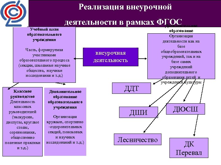 Проведение внеурочной деятельности