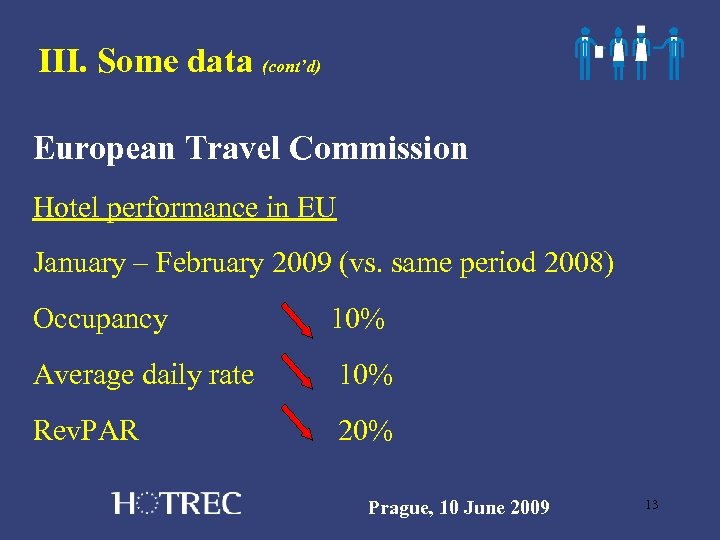 III. Some data (cont’d) European Travel Commission Hotel performance in EU January – February