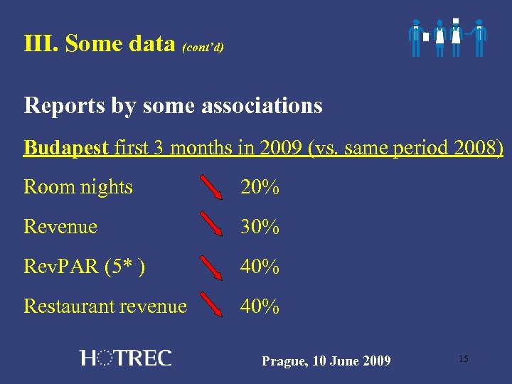 III. Some data (cont’d) Reports by some associations Budapest first 3 months in 2009