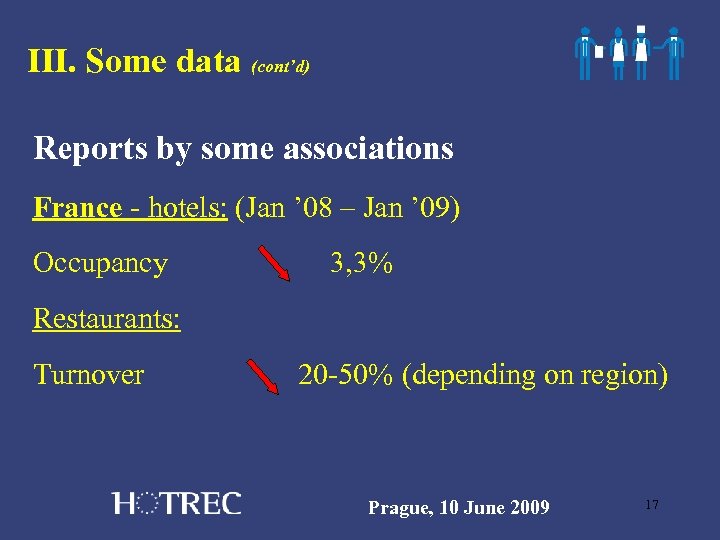 III. Some data (cont’d) Reports by some associations France - hotels: (Jan ’ 08