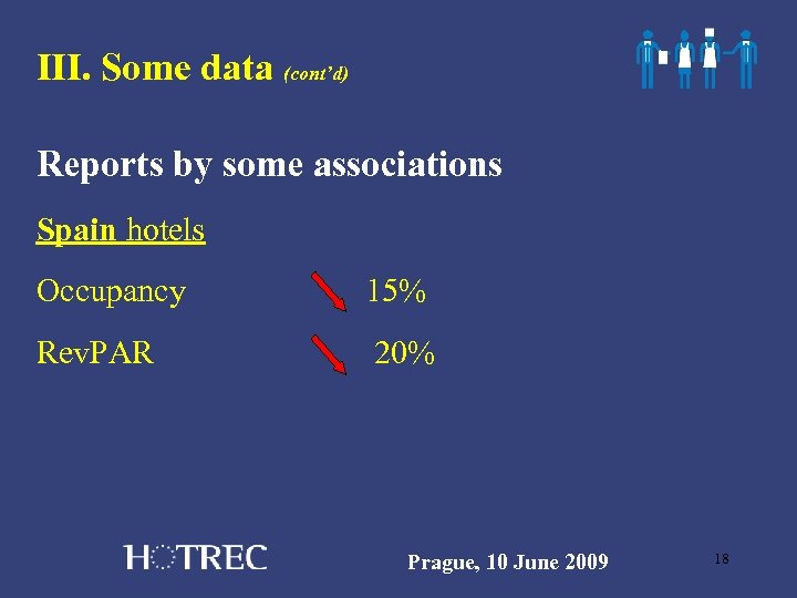 III. Some data (cont’d) Reports by some associations Spain hotels Occupancy 15% Rev. PAR