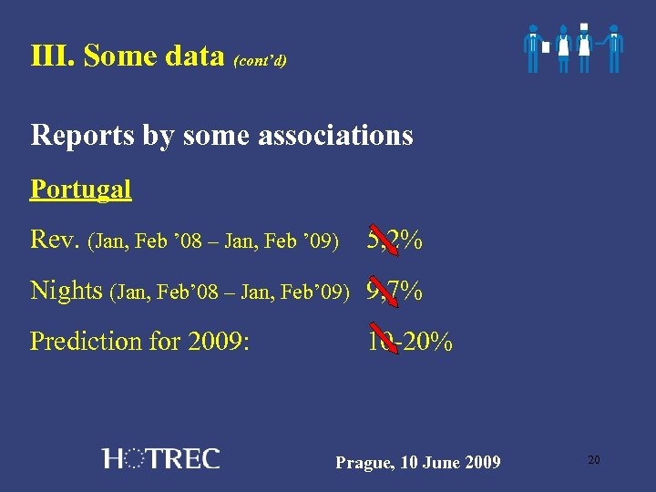 III. Some data (cont’d) Reports by some associations Portugal Rev. (Jan, Feb ’ 08