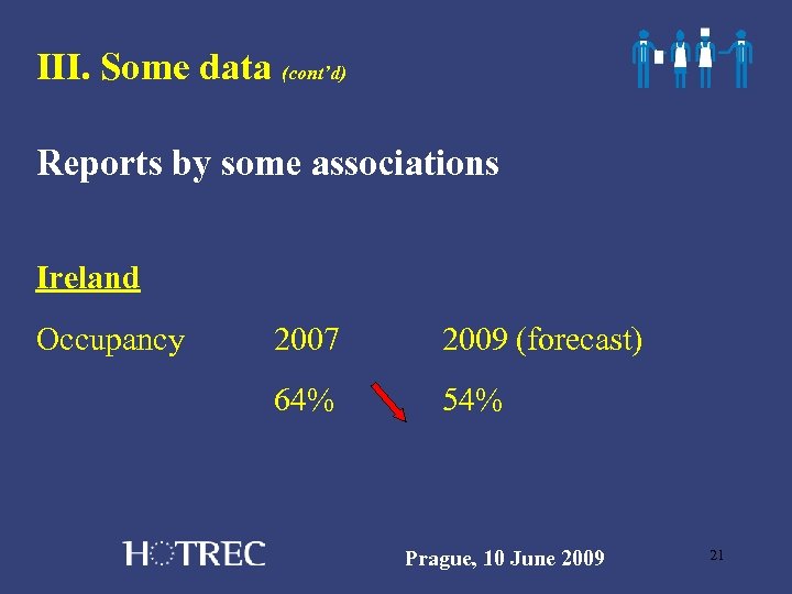 III. Some data (cont’d) Reports by some associations Ireland Occupancy 2007 2009 (forecast) 64%