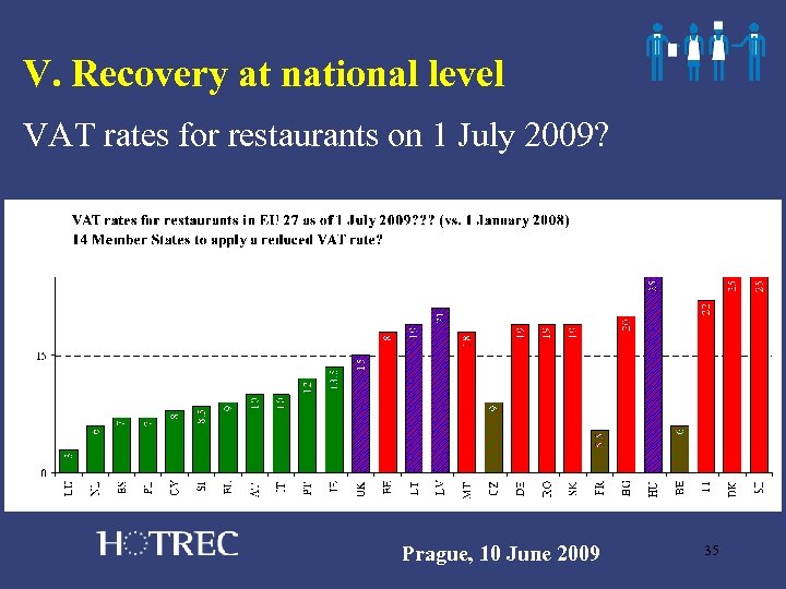 V. Recovery at national level VAT rates for restaurants on 1 July 2009? Prague,