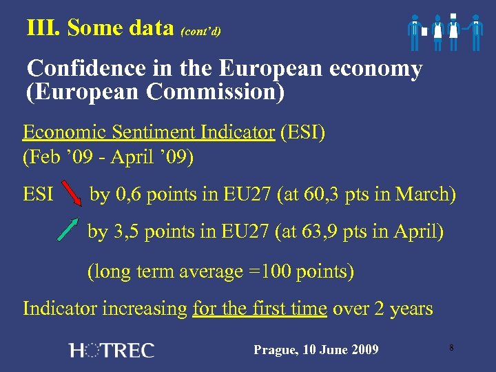 III. Some data (cont’d) Confidence in the European economy (European Commission) Economic Sentiment Indicator