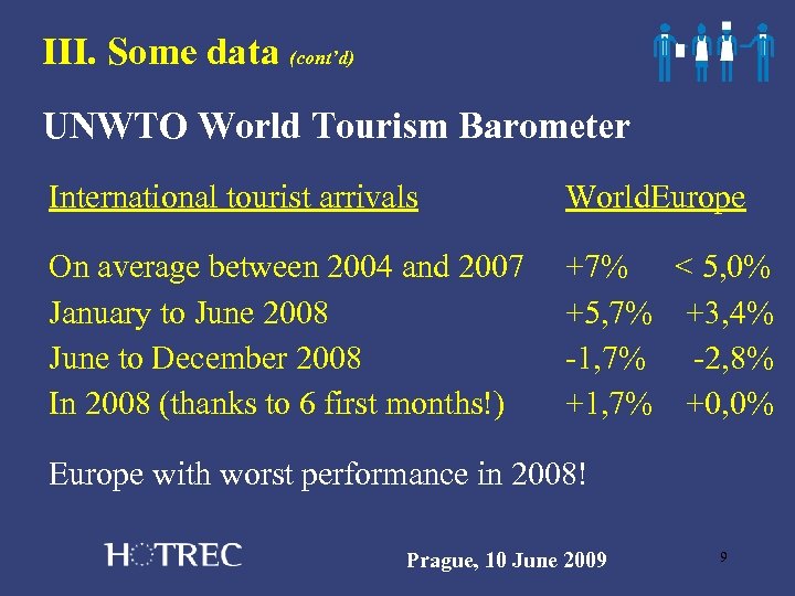 III. Some data (cont’d) UNWTO World Tourism Barometer International tourist arrivals World. Europe On