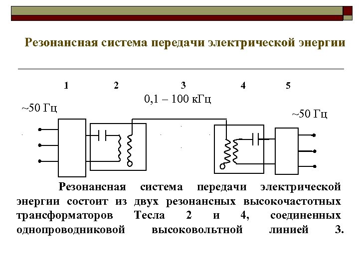 Резонансная система передачи электрической энергии 1 ~50 Гц 2 3 4 5 0, 1