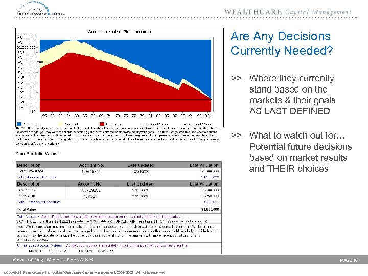 Are Any Decisions Currently Needed? >> Where they currently stand based on the markets