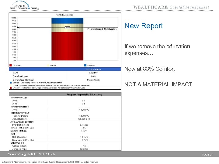 New Report If we remove the education expenses… Now at 83% Comfort NOT A