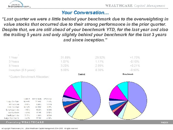 Your Conversation… Sample Performance Report: “Last quarter we were a little Last Quarteryour benchmark