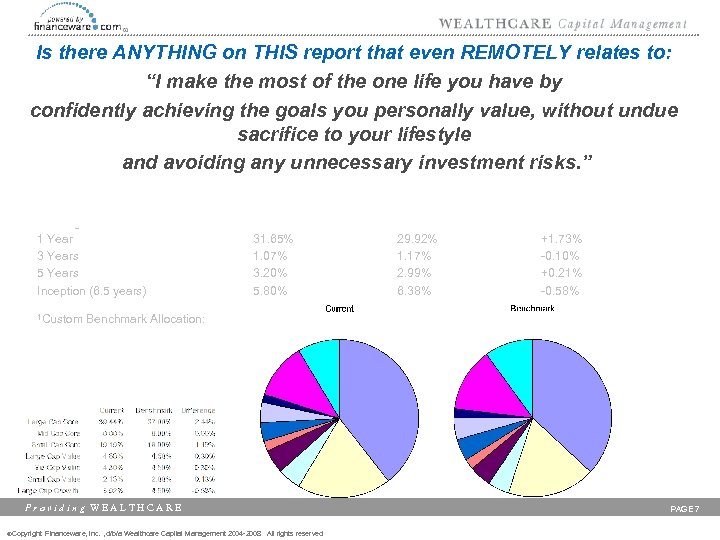 Is there ANYTHING on THIS report that Sample Performance Report: even REMOTELY relates to: