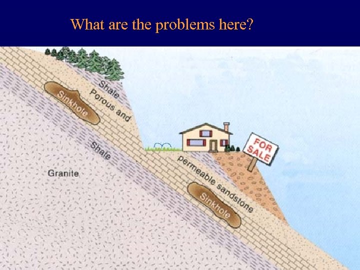 What are the problems here? 