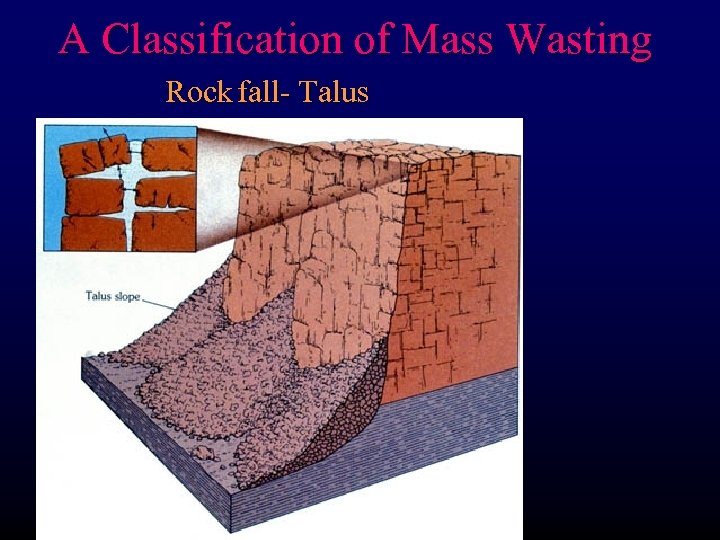 A Classification of Mass Wasting Rock fall- Talus 