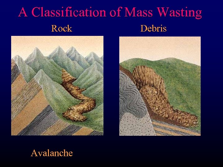 A Classification of Mass Wasting Rock Avalanche Debris 