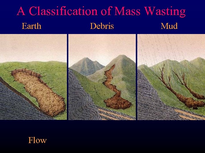 A Classification of Mass Wasting Earth Flow Debris Mud 