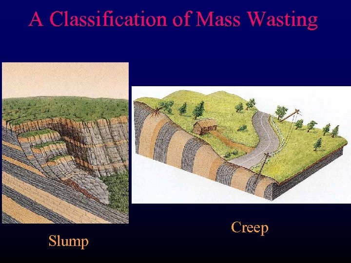 A Classification of Mass Wasting Slump Creep 