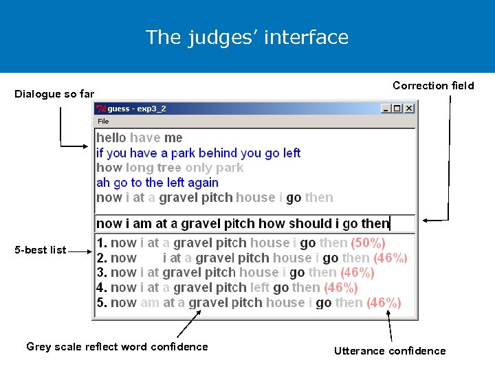 The judges’ interface Dialogue so far Correction field 5 -best list Grey scale reflect