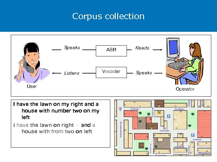 Corpus collection Speaks ASR Listens Vocoder User I have the lawn on my right