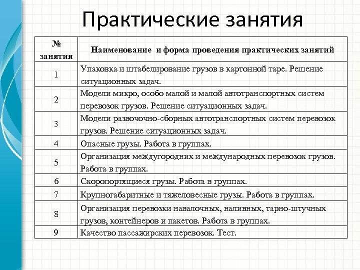 Практические занятия № занятия 1 2 3 4 5 6 7 8 9 Наименование