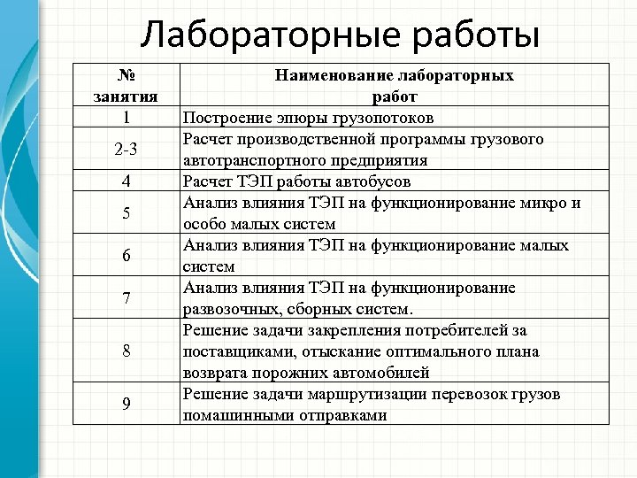 Лабораторные работы № занятия 1 2 -3 4 5 6 7 8 9 Наименование