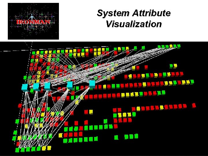 System Attribute Visualization • e. g. Mapping Network Components to Vulnerabilities 